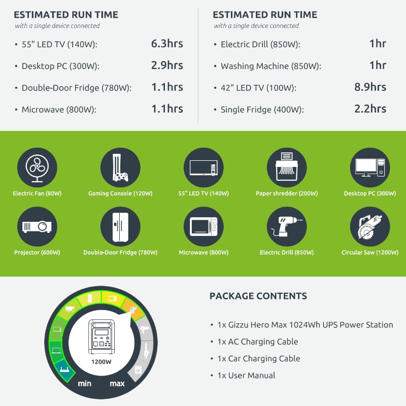 Gizzu HERO MAX 1024Wh Power Station