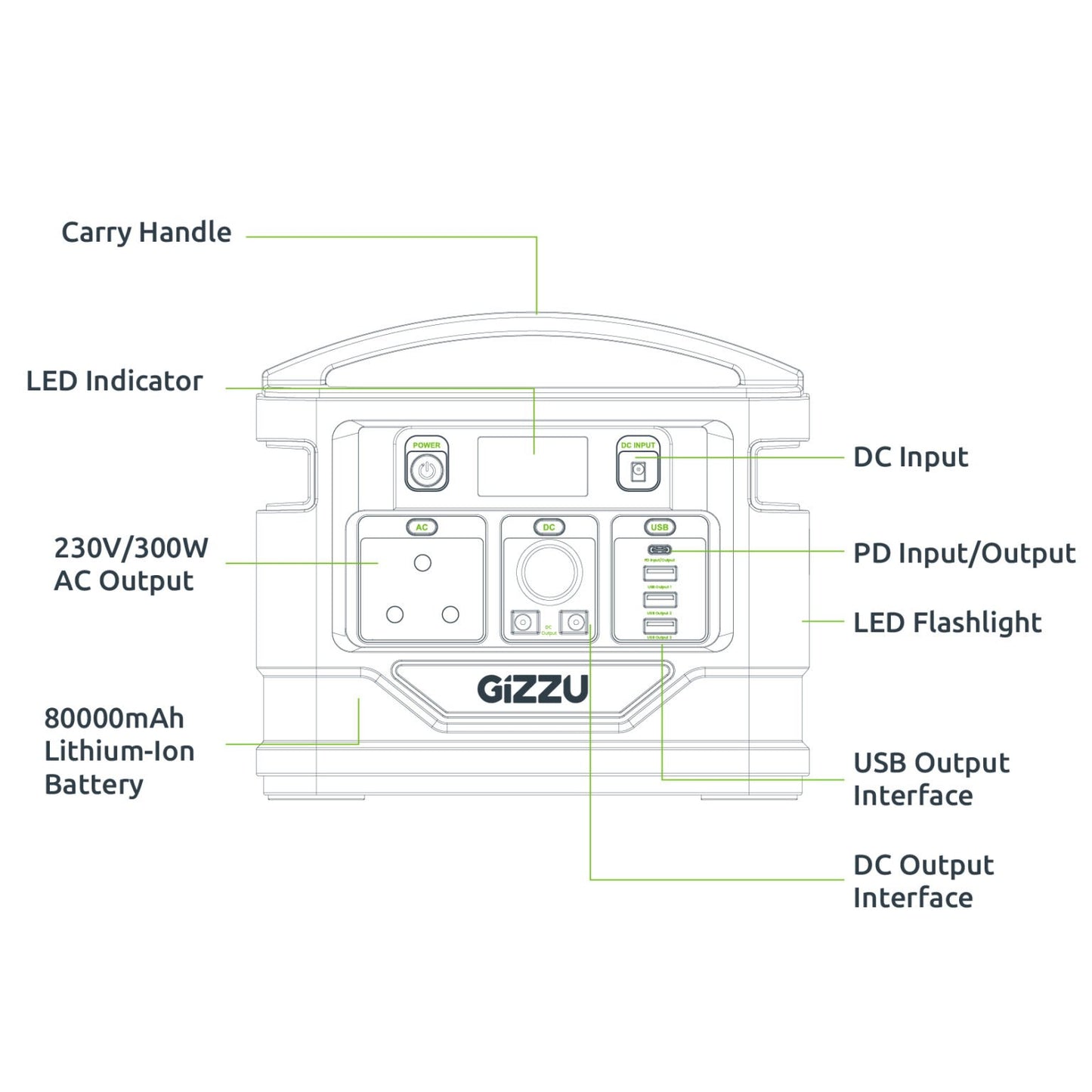 Gizzu 296Wh Portable Power Station