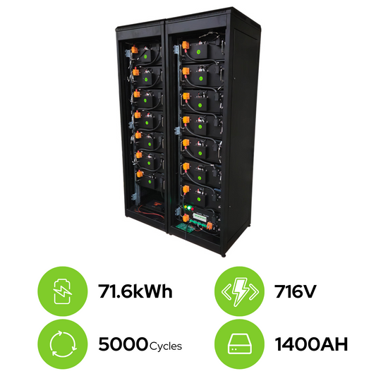 Complete 71.6 kWh, 716V Battery Pack